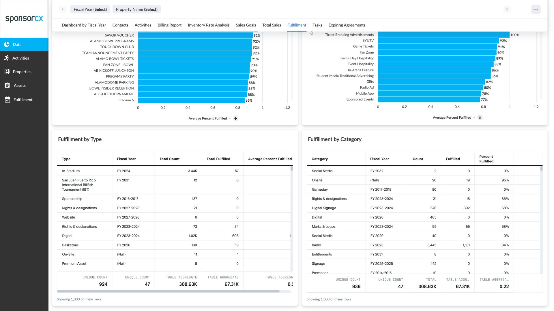 Brand Data