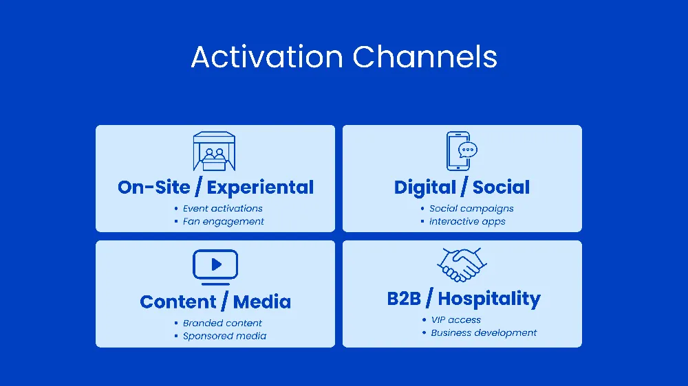Activation channels