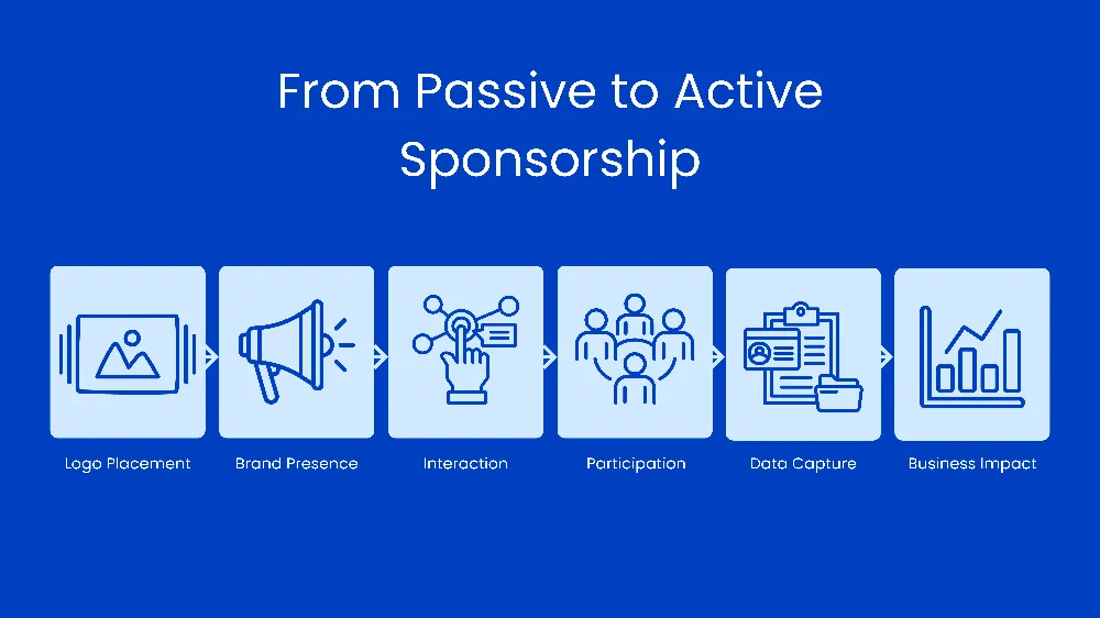 From passive to active sponsorship