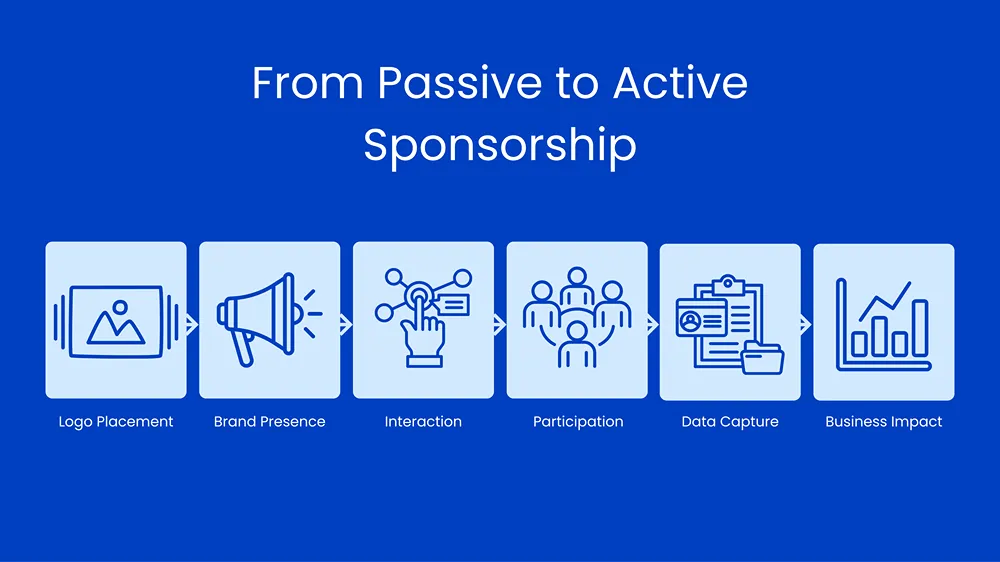 From passive to active sponsorship