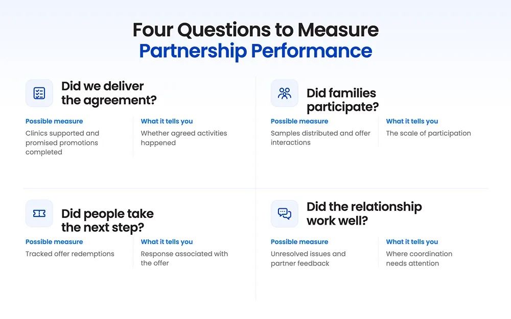 Four_Questions_to_Measure_Partnership_Performance