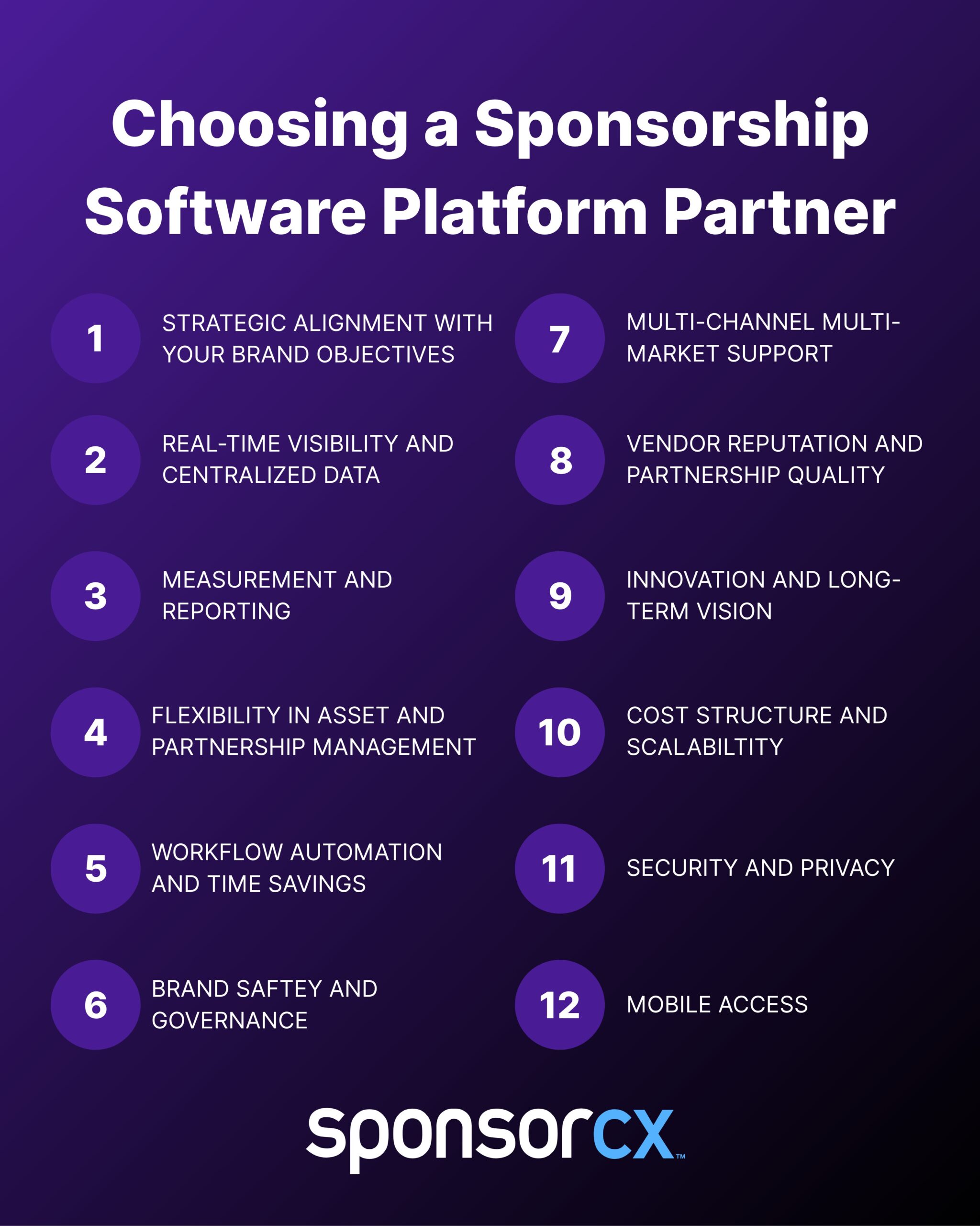 Infographic titled “Choosing a Sponsorship Software Platform Partner” with a list of 12 key criteria: Strategic alignment with your brand objectives Real-time visibility and centralized data Measurement and reporting Flexibility in asset and partnership management Workflow automation and time savings Brand safety and governance Multi-channel, multi-market support Vendor reputation and partnership quality Innovation and long-term vision Cost structure and scalability Security and privacy Mobile access At the bottom, the SponsorCX logo is displayed on a dark purple background.