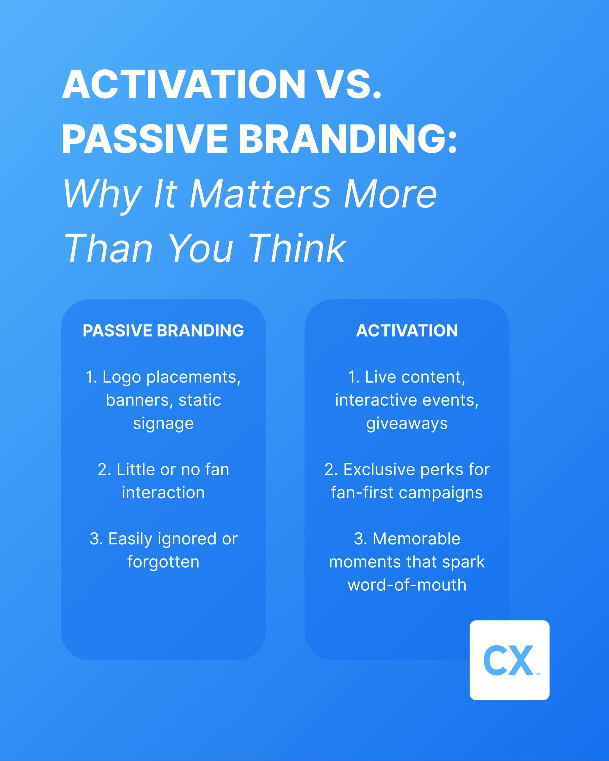 Infographic comparing activation versus passive branding, highlighting differences in engagement strategies and fan interaction, with SponsorCX logo in the corner.