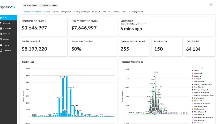 Data Graph Showing Revenue