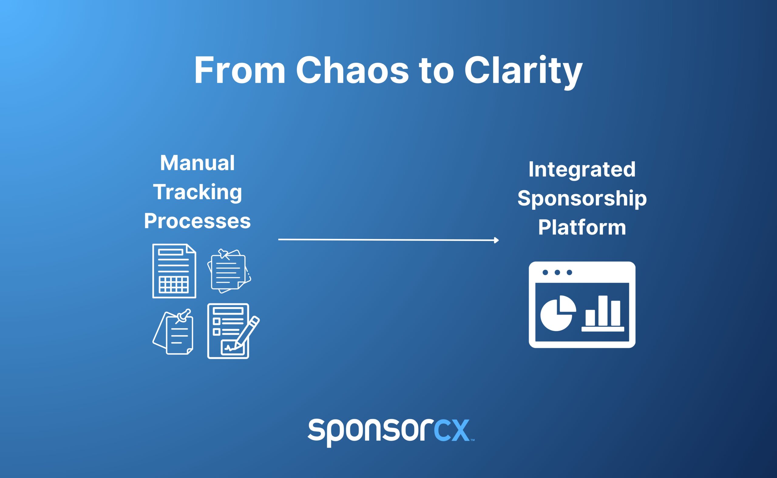 Comparison graphic showing manual sponsorship tracking processes evolving into an integrated sponsorship management platform.
