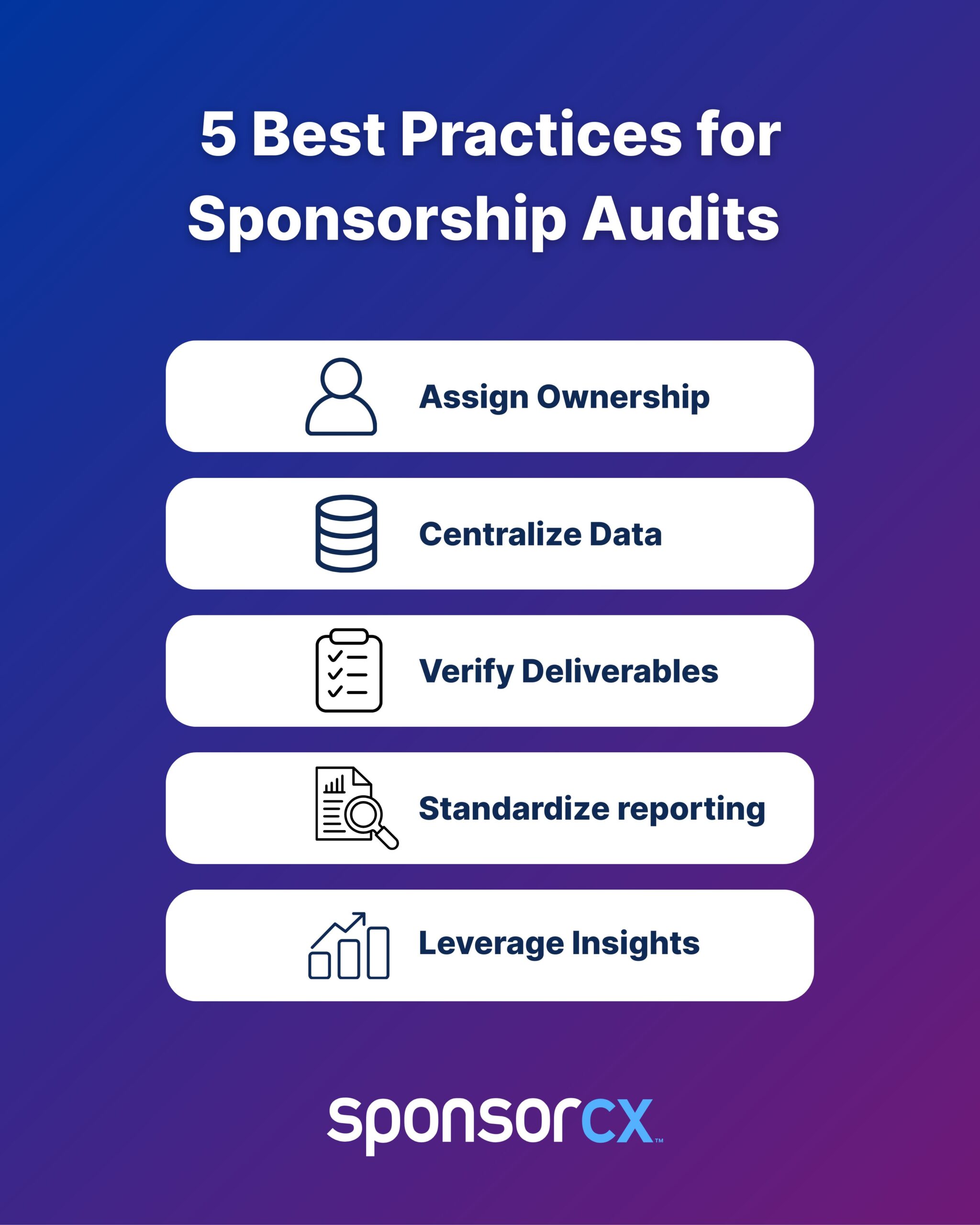 Five best practices for sponsorship audits including ownership, data centralization, and reporting