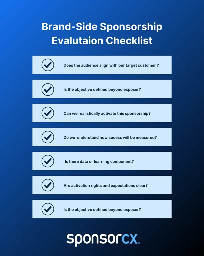 Vertical infographic titled “Brand-Side Sponsorship Evaluation Checklist” featuring eight checklist questions with line-style checkmark icons. The checklist covers audience alignment, defined objectives beyond exposure, realistic activation, success measurement, data or learning value, fit with broader marketing efforts, clear activation rights, and renewal likelihood. Clean white background with navy, blue, light blue, and violet accents, presenting a practical framework for evaluating sponsorship decisions.