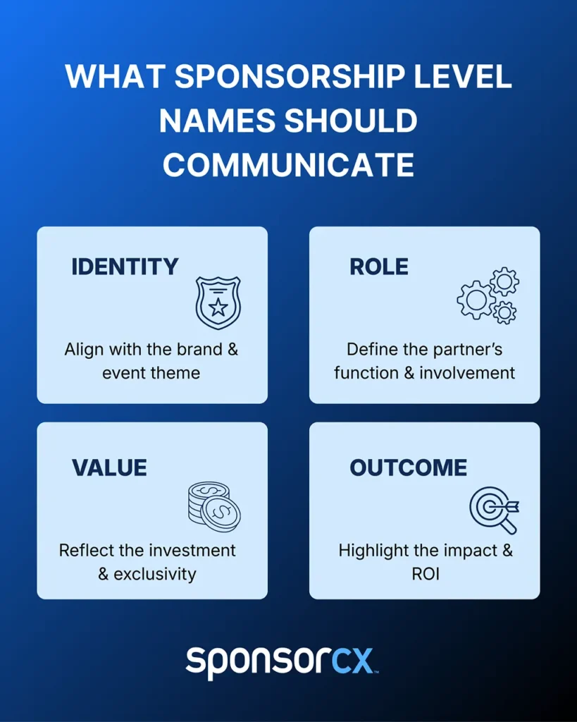 What sponsorship level names should communicate