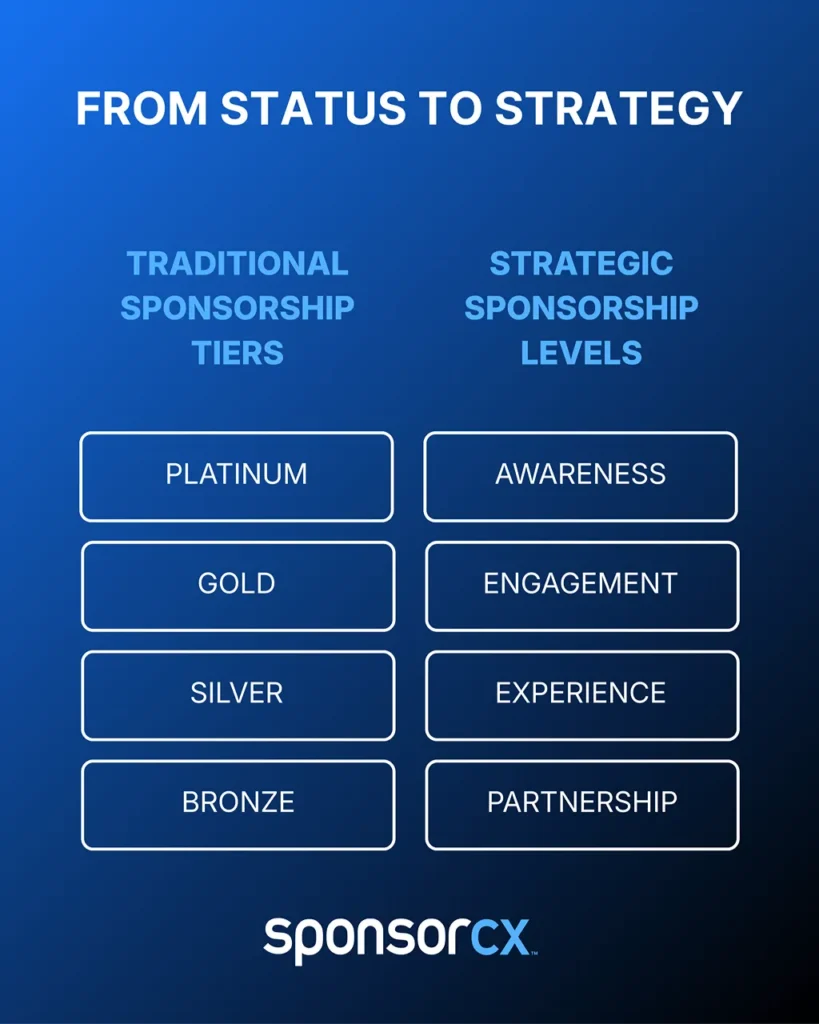 From status to strategy