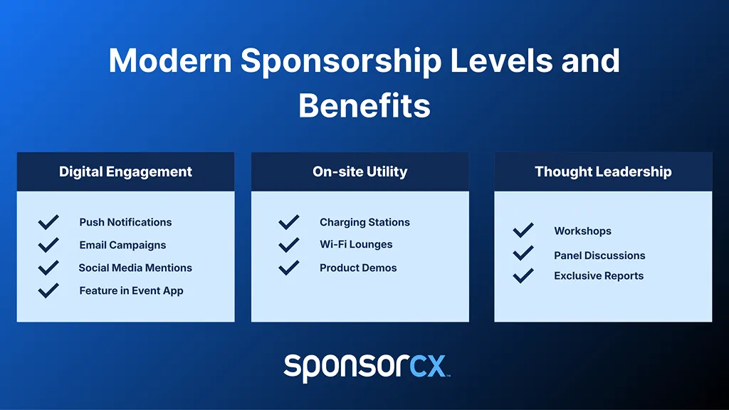Modern sponsorship levels and benefits