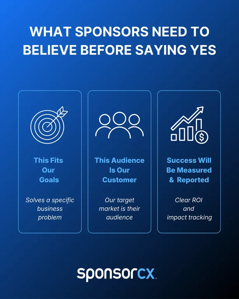 What sponsors need to believe before saying yes