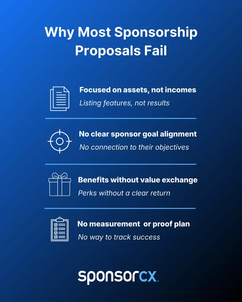 Why most sponsorship proposals fail