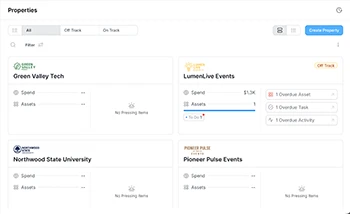 Properties dashboard