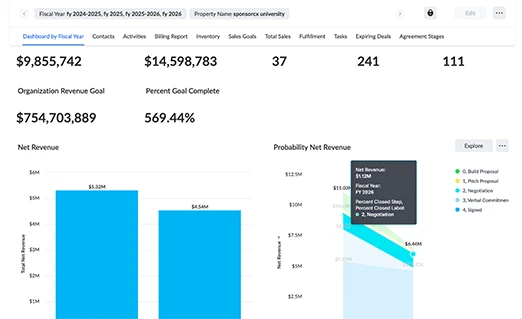 Reports dashboard