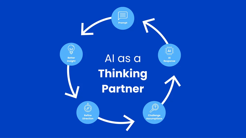 AI as a Thinking Partner