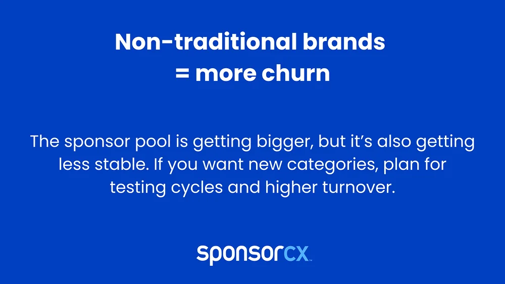 Non-traditional brands = more churn