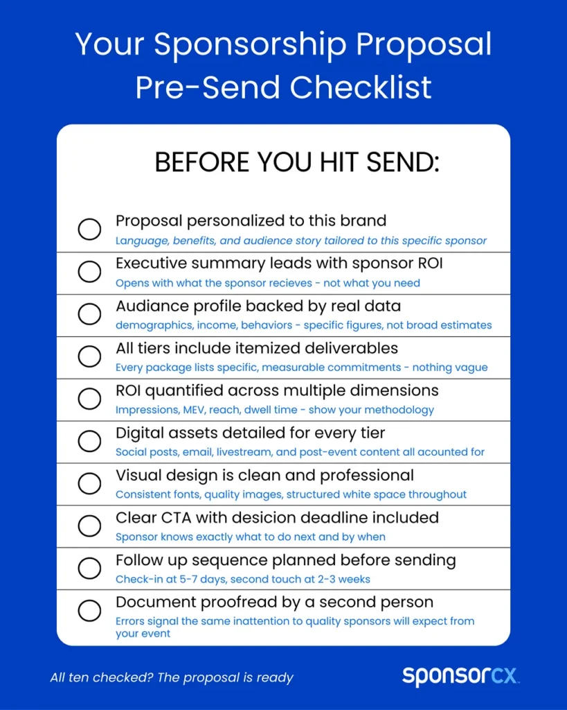 Pre-send Checklist- Pre-send checklist infographic with ten items every sponsorship proposal must include before sending, covering personalization, audience data, ROI quantification, digital assets, visual design, CTA, and proofreading.