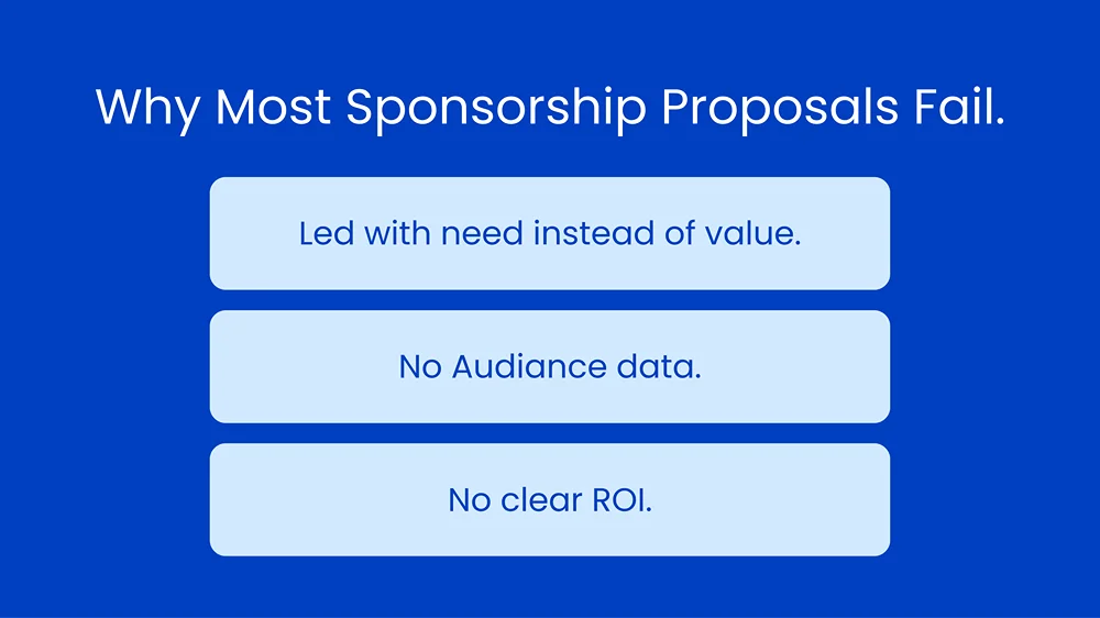 Why Most Sponsorship Proposals Fail- Minimal infographic titled “Why Most Sponsorship Proposals Fail” on a white background with three horizontal bars in dark blue, violet, and light blue reading “Led with need instead of value,” “No audience data,” and “No clear ROI.