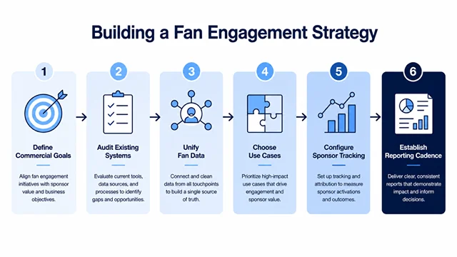 Building a fan engagement strategy