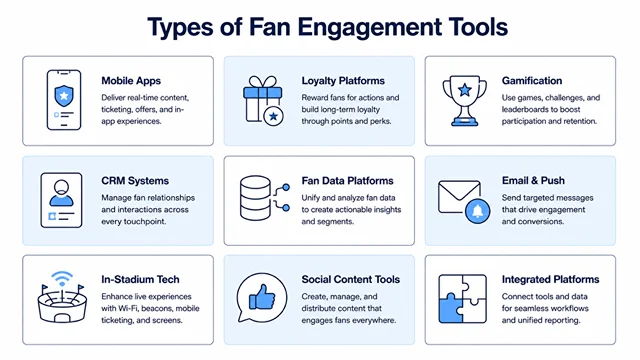 Types of fan engagement tools