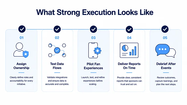 What strong execution looks like